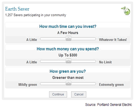 Screen capture image of Portland General Electric's smart meter data interface