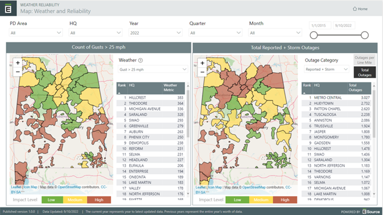 Screen shot of the dashboard built by E&nbsp;Source