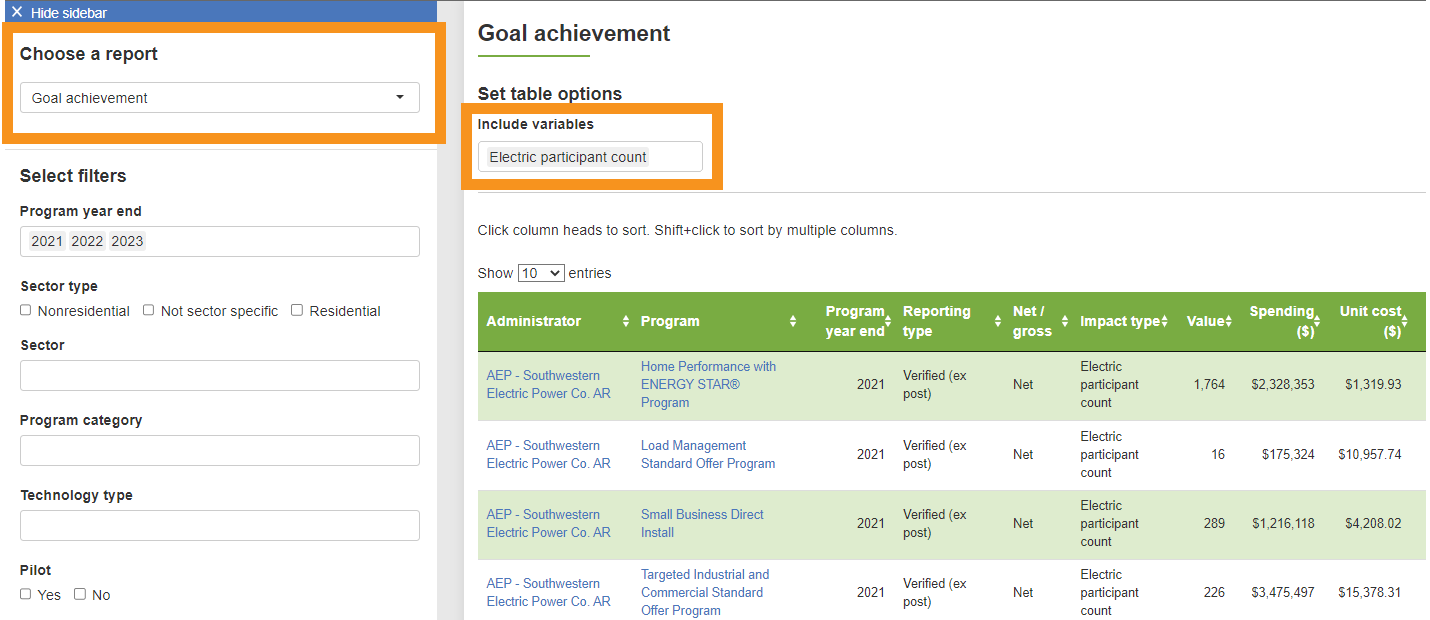 The program benchmarking dashboard